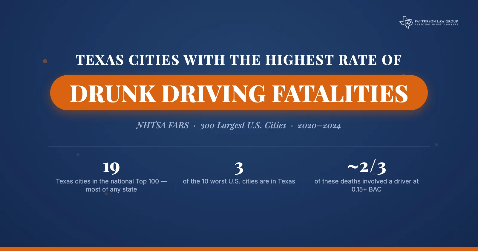 19 Texas Cities Rank Among America's Worst for Drunk Driving Deaths